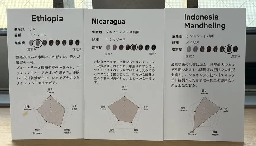 コーヒーカードの説明文